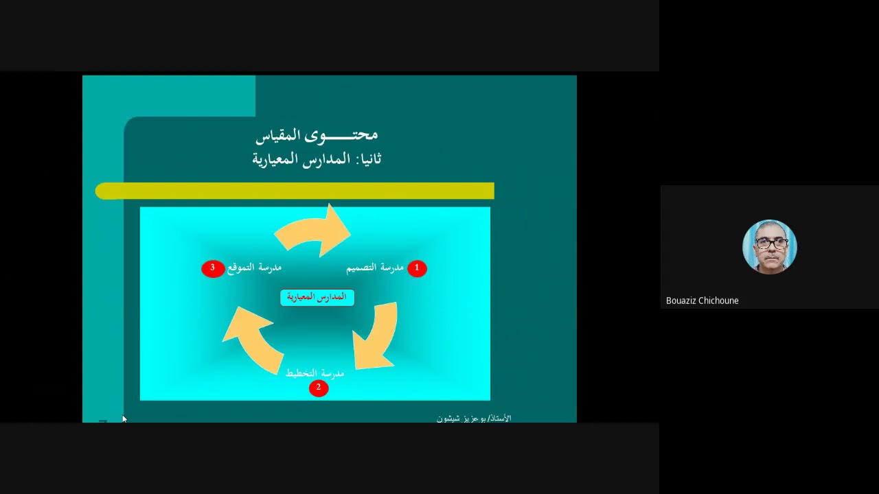 أ.شيشون بوعزيز/ محاضرة 01/ مدارس الفكر الاستراتيجي/ 1 ماستر تسيير استراتيجي