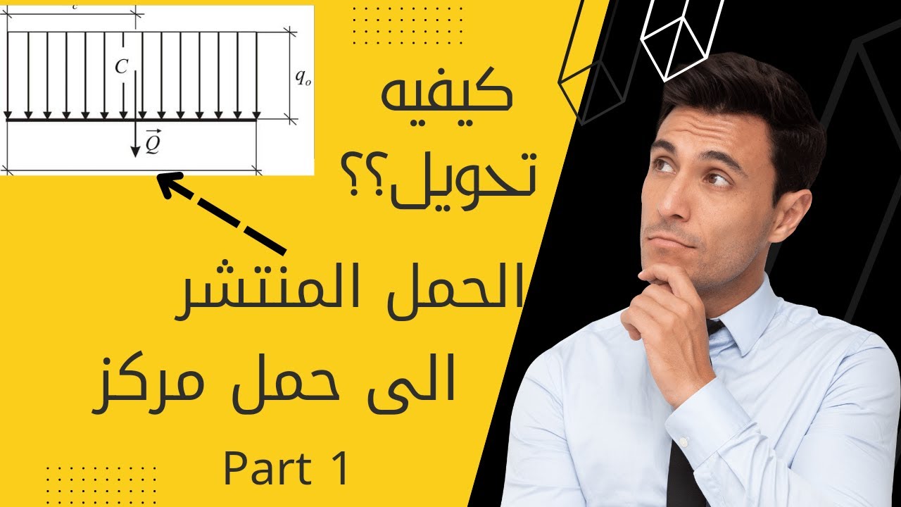 حساب ردود الأفعال للأحمال الموزعه شرح مبسط - Calculation of reactions to distributed loads