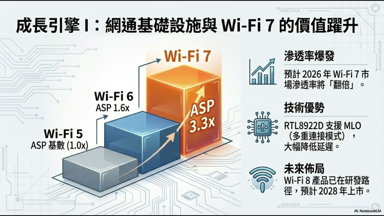 不再只是「螃蟹卡」！瑞昱 2026 靠 AI 邊緣運算強勢轉型