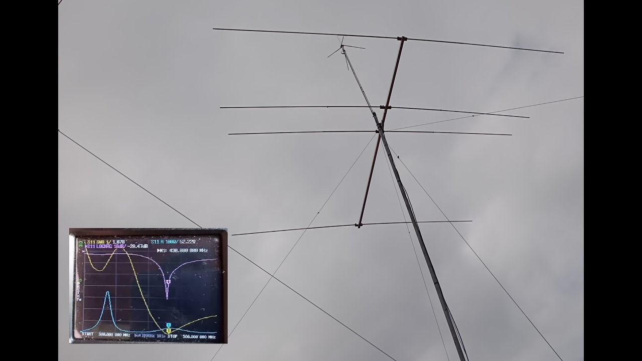 COMO AJUSTAR ANTENAS  -  "APRENDA DO ZERO"    -   PX - HF - VHF - UHF