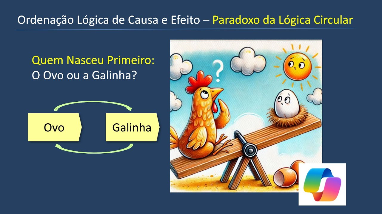 Paradoxo da Lógica Circular de Causa e Efeito - Curso Criatividade, Inovação e Facilitação-Aula32