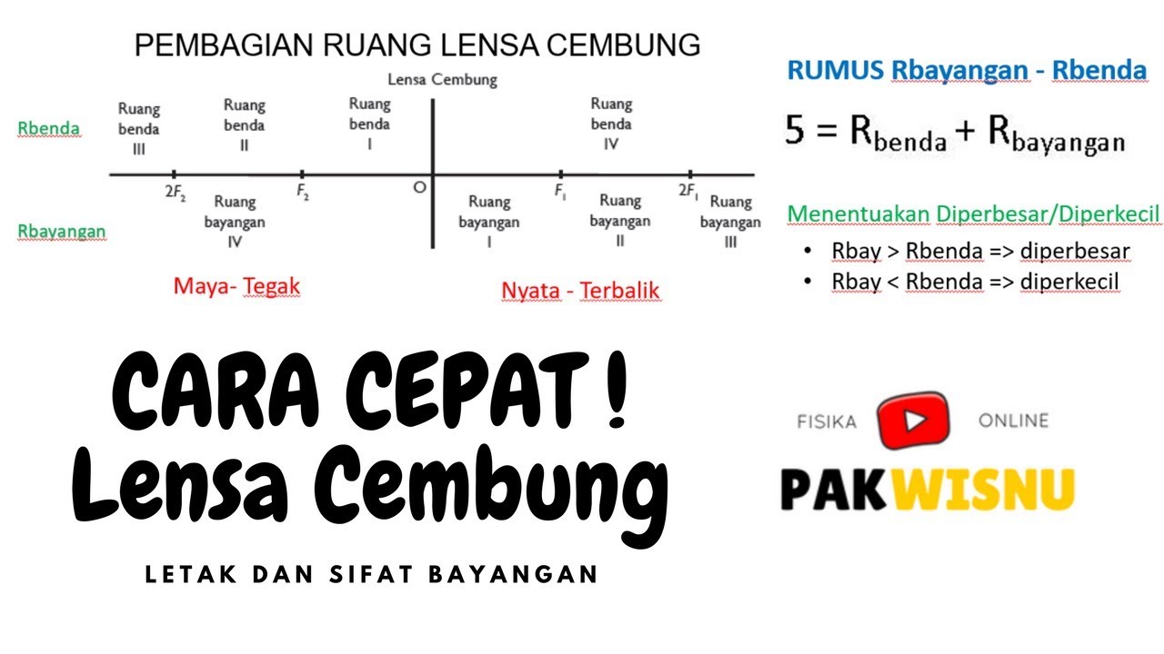 (Cara Cepat) Mudah Menentukan Sifat Letak Bayangan Lensa Cembung - Pak Wisnu Fisika Online