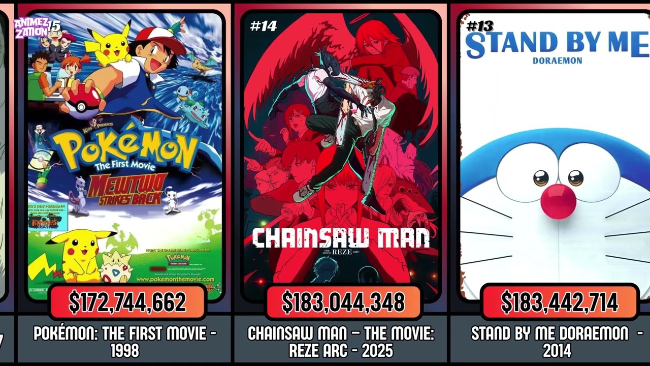Top 35 Highest-Grossing Anime Movie Worldwide 