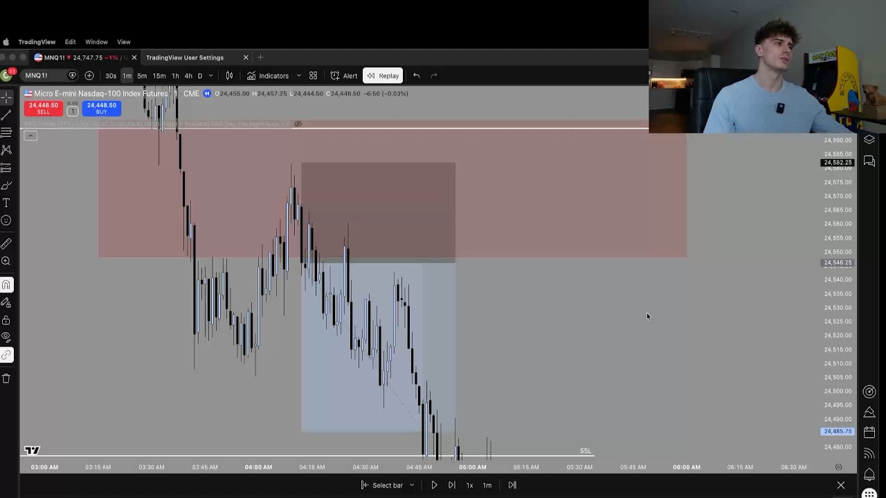 How I Made $4,312 Day Trading London Session