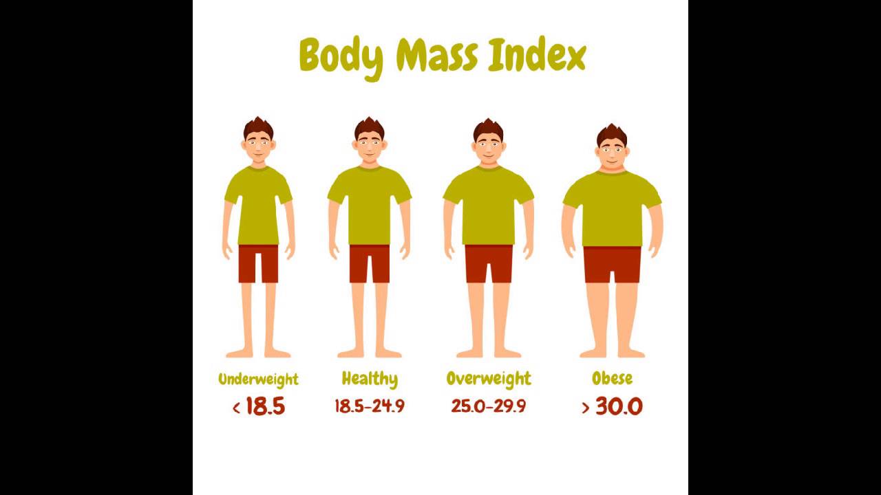BMI calculator - how to calculate bmi