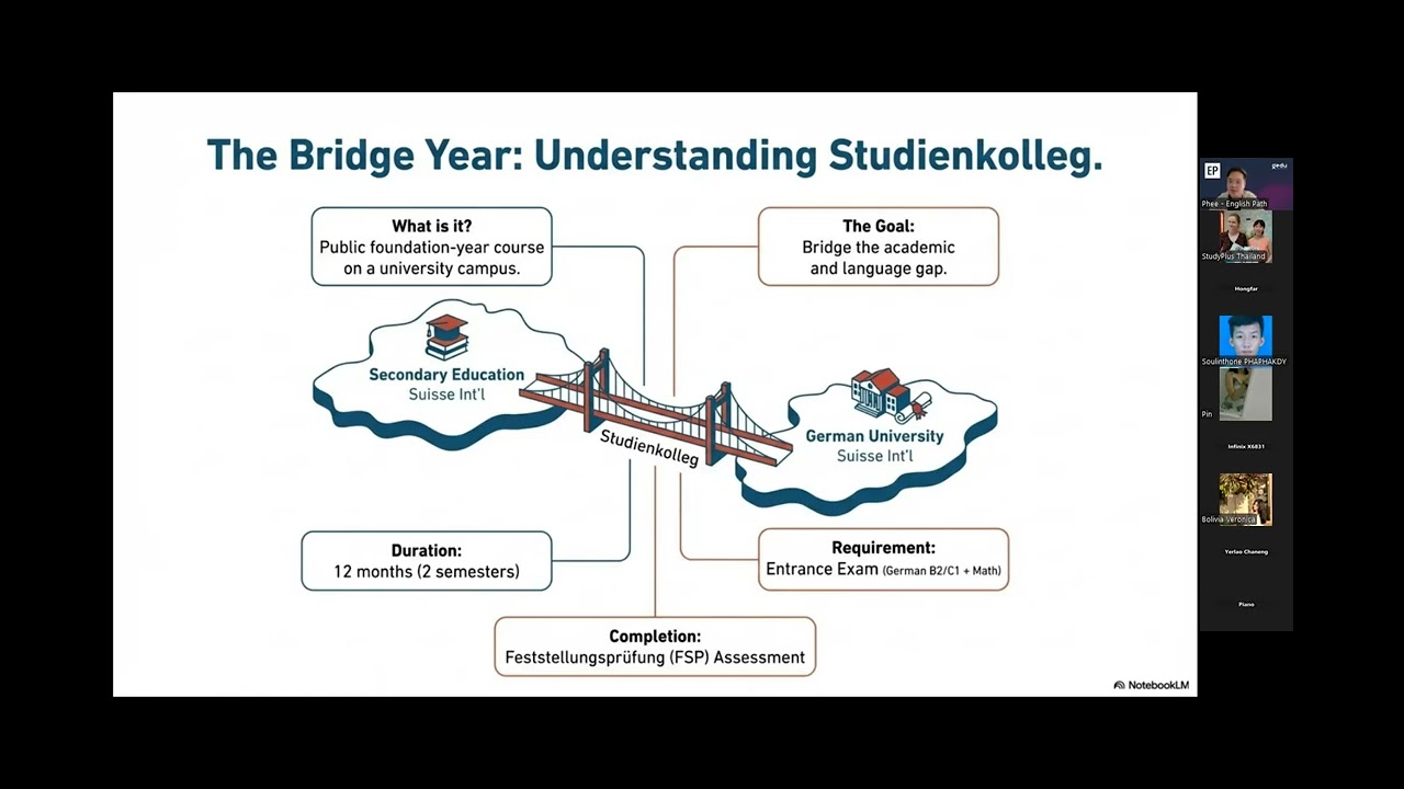 ค่าเรียนฟรี เรียนทำงาน เยอรมัน มหาวิทยาลัย หลักสูตรระยะสั้น เยอรมัน โดย Study Plus LINE @studyplus