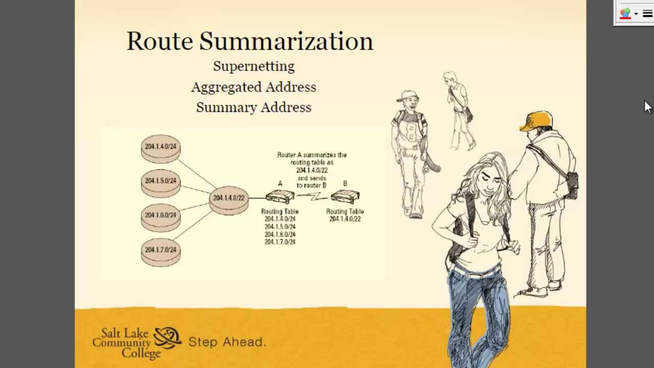 Route Summarization Part 1 of 5