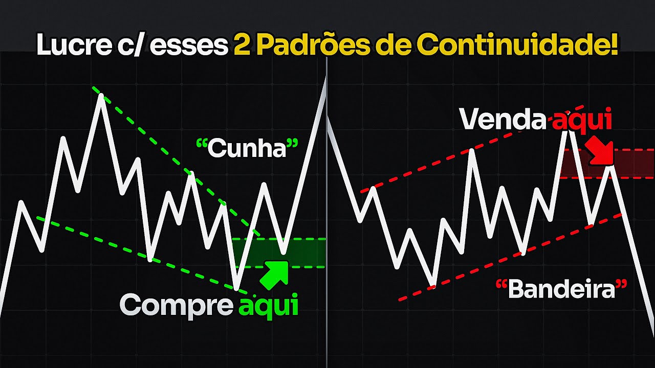 Esses PADRÕES GRÁFICOS me fazem LUCRAR TODOS OS DIAS! | Cairo Trader