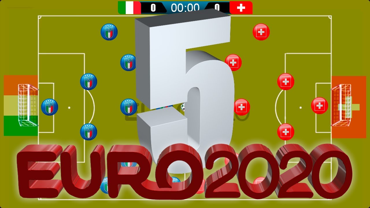mini Euro/Eurocopa 2020 No. 5 | Fase de Grupos