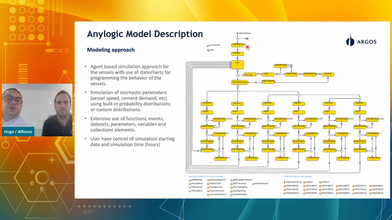 Cement Supply Scheduling in the Eastern Caribbean through Agent-based Simulation Model in AnyLogic