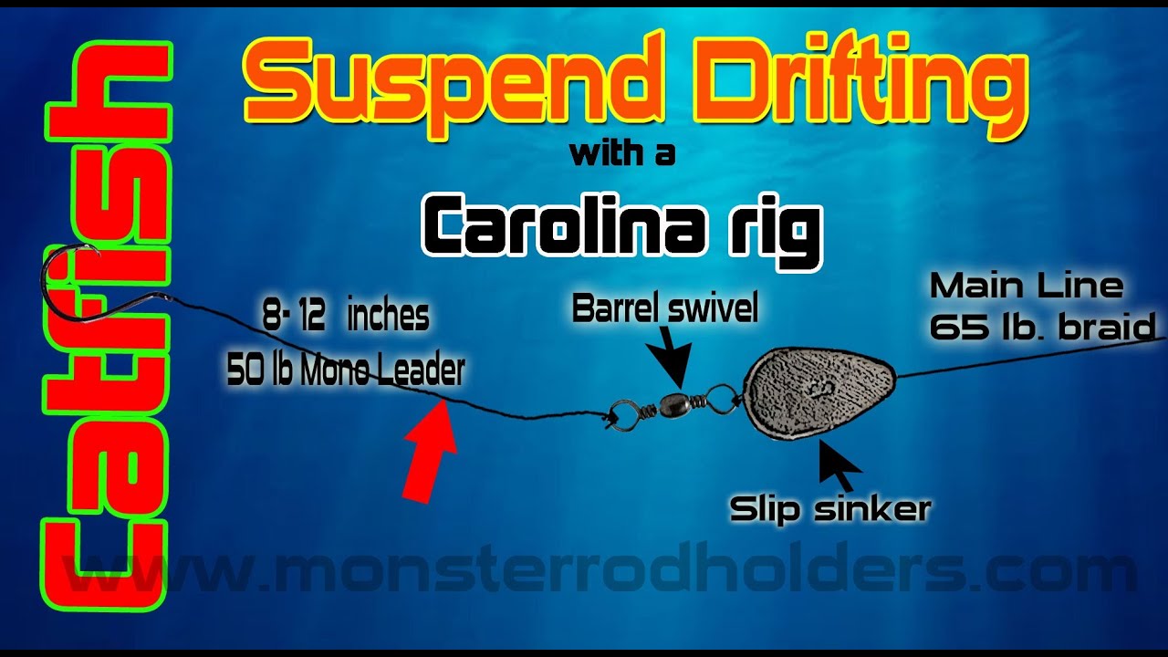 Drift fishing for Catfish:Tips and Rigs
