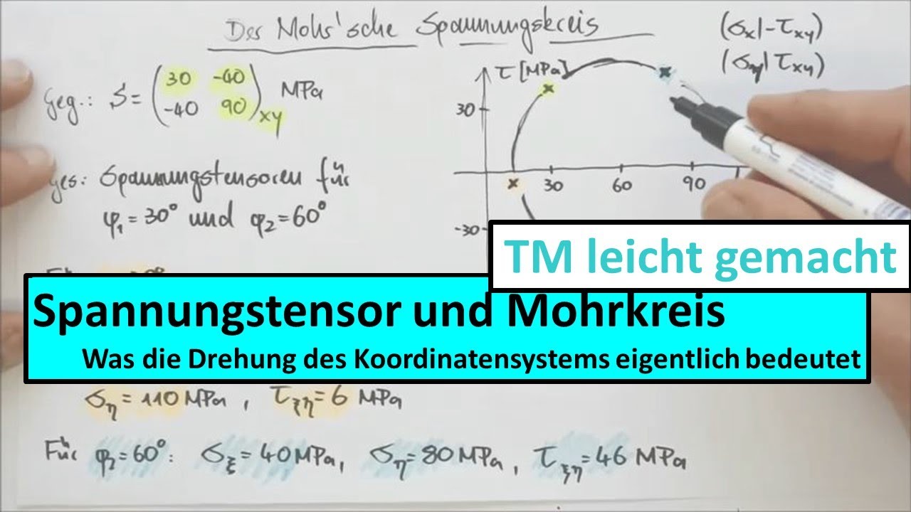 Spannungstensor und Mohrkreis, Teil 3 von 7: Der Mohr'sche Spannungskreis