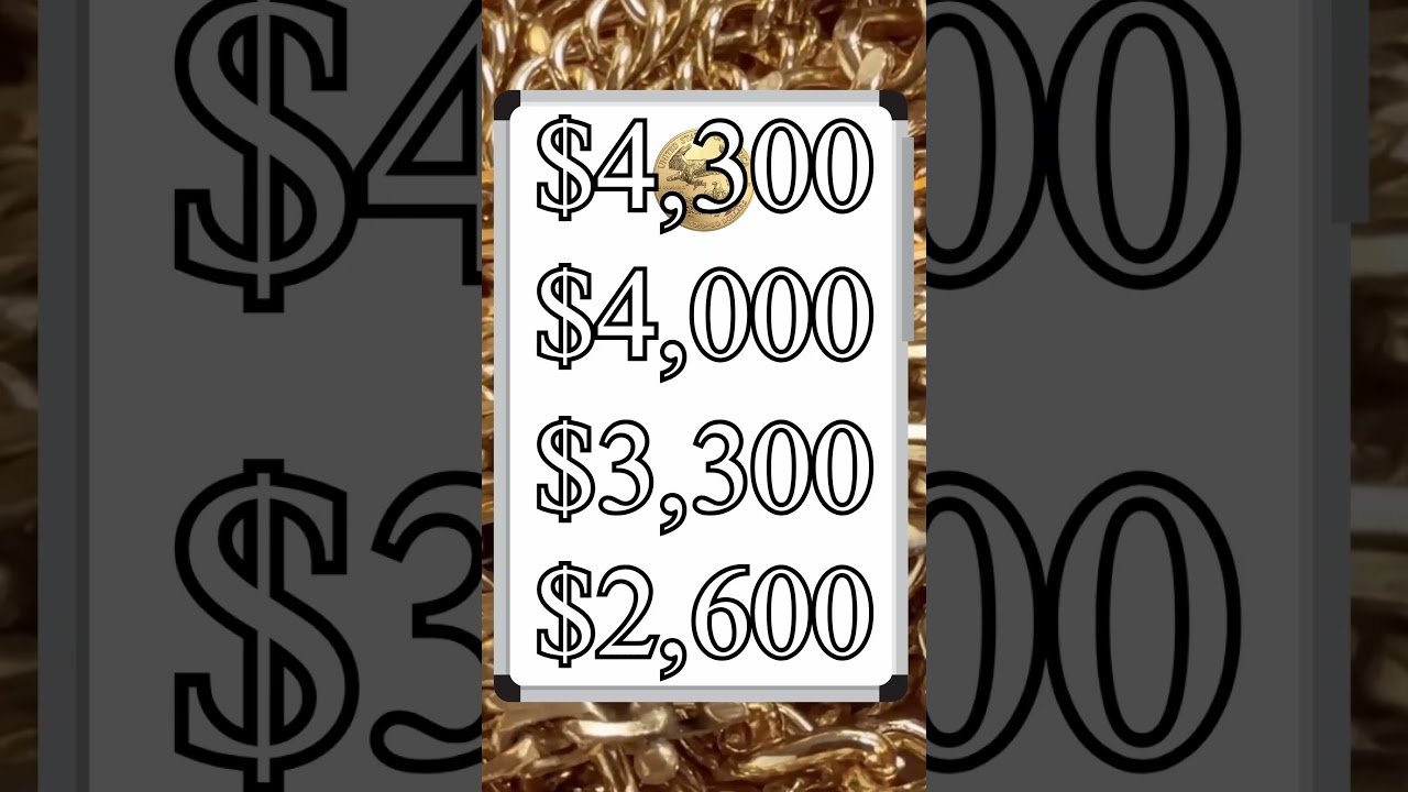 How Precious Metals Performed in 2025 (Quick Recap)