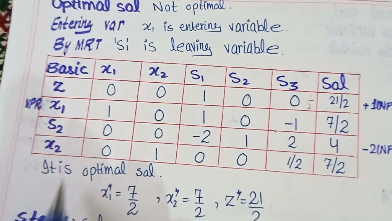 operation research 2 topic Gomarys cutting plane method types of integer linear programming