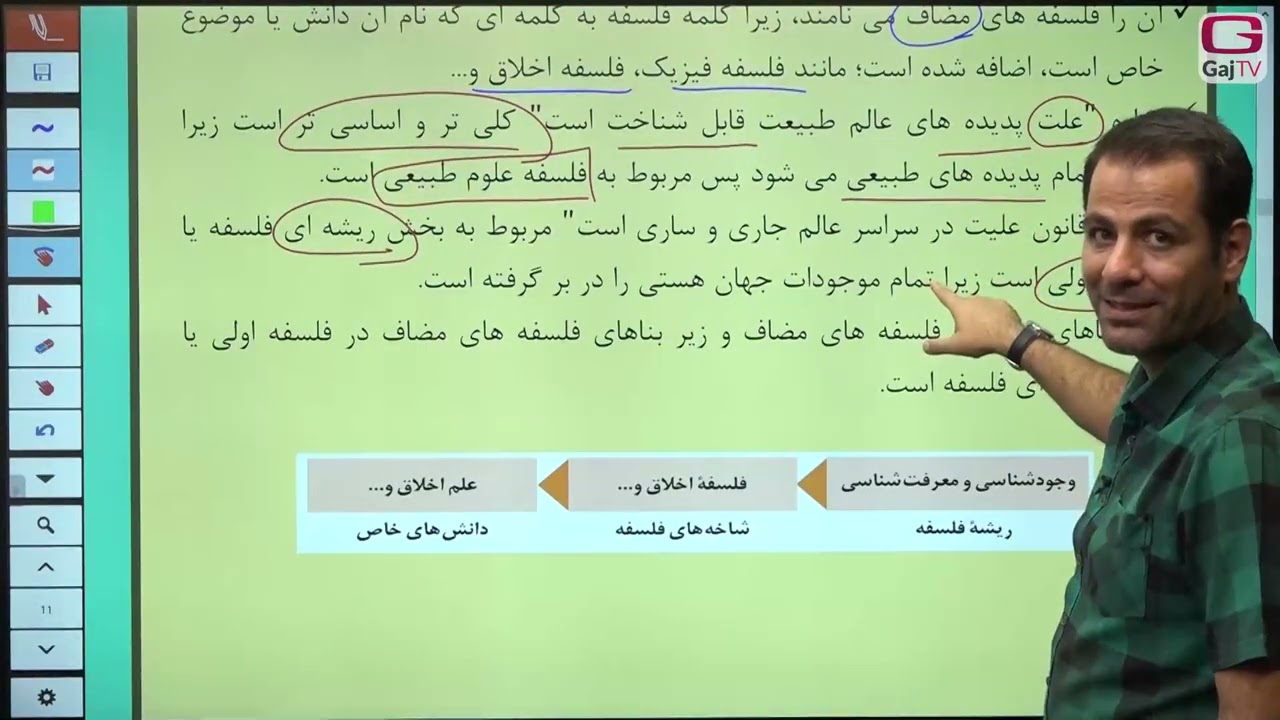 نکته و تست فلسفه و منطق کنکور - یازدهم انسانی - درس دوم