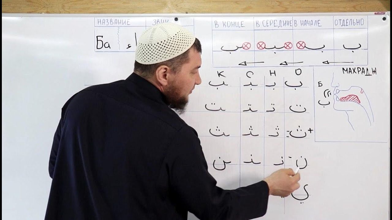 Урок №13: Буквы [ ب - ت - ث - ن - ي ] Разница и сходство.