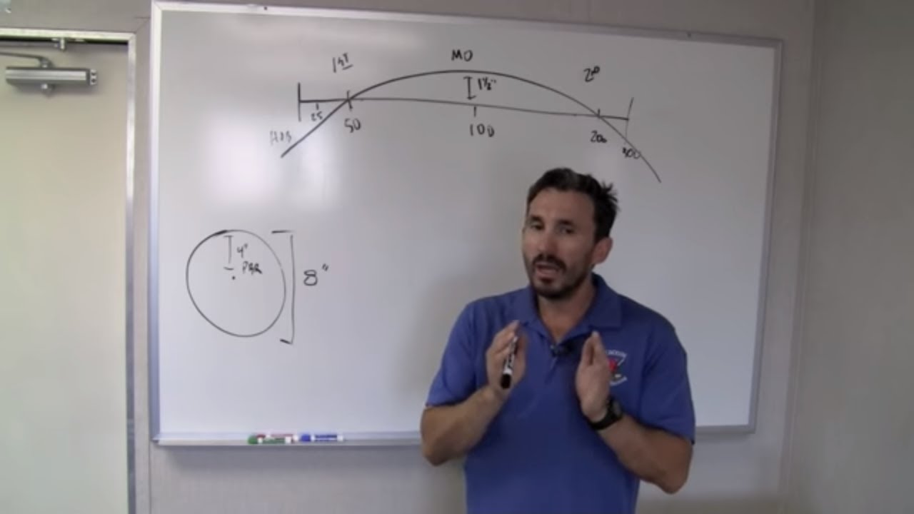 Navy SEAL Pro Tips: Point Blank Zero