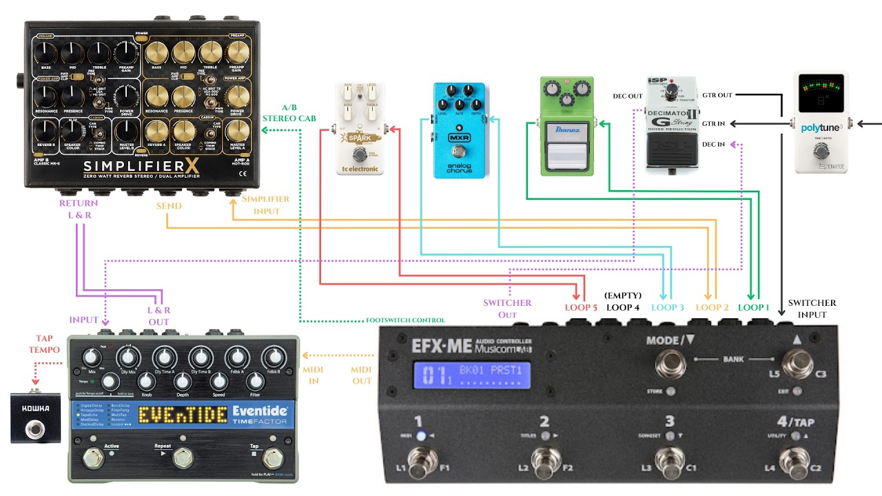 Así es como uso mi Simplifier X con Switcher y controlador MIDI