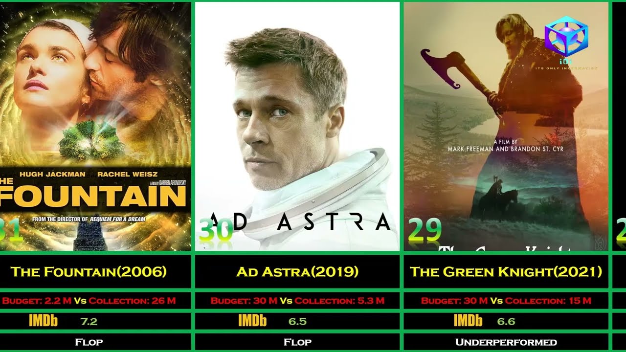 🚀🌲Top 50 Masterpiece Movies but Box office failure 
