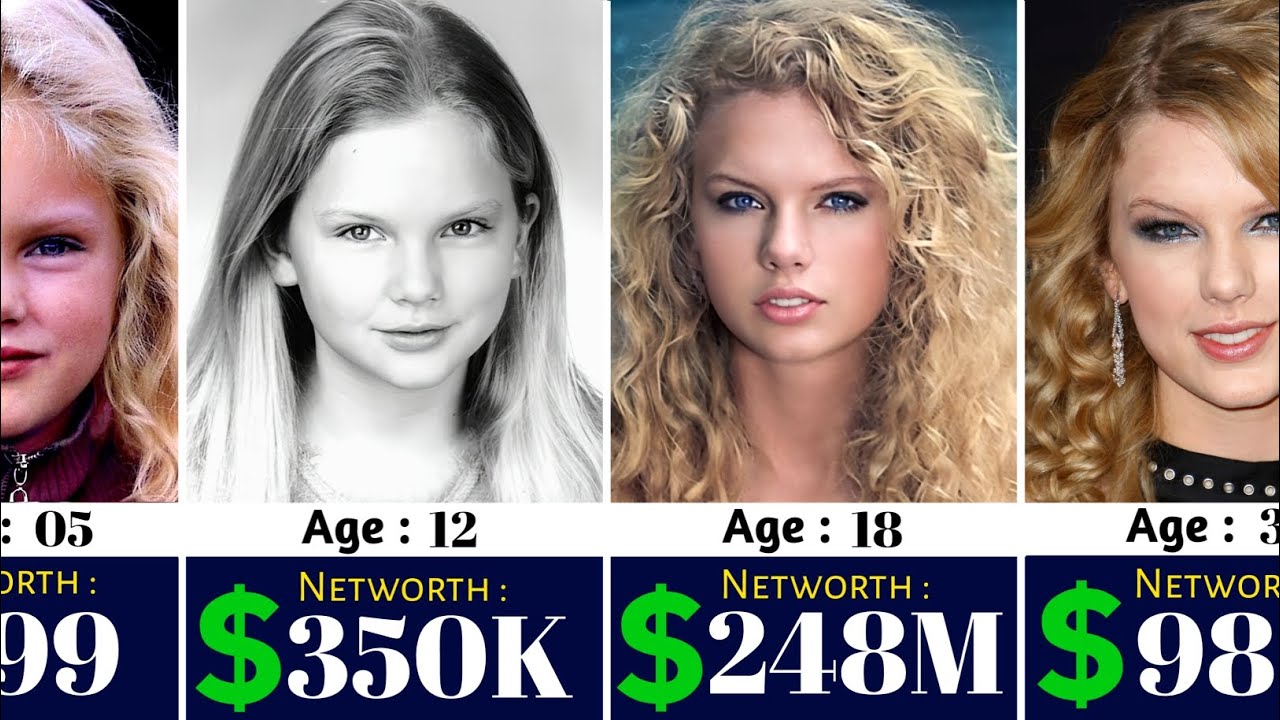 Taylor Swift Networth Evolution From 1989 To 2024 🤑
