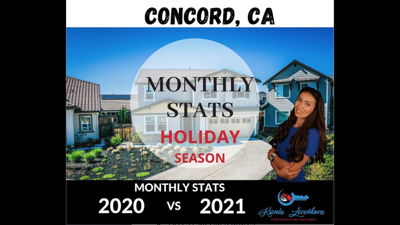 Monthly  Market Stats Update