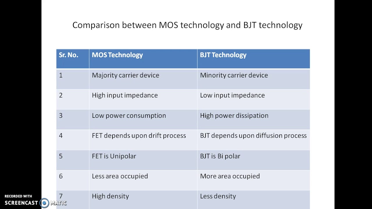 Comparison between FET andBJT