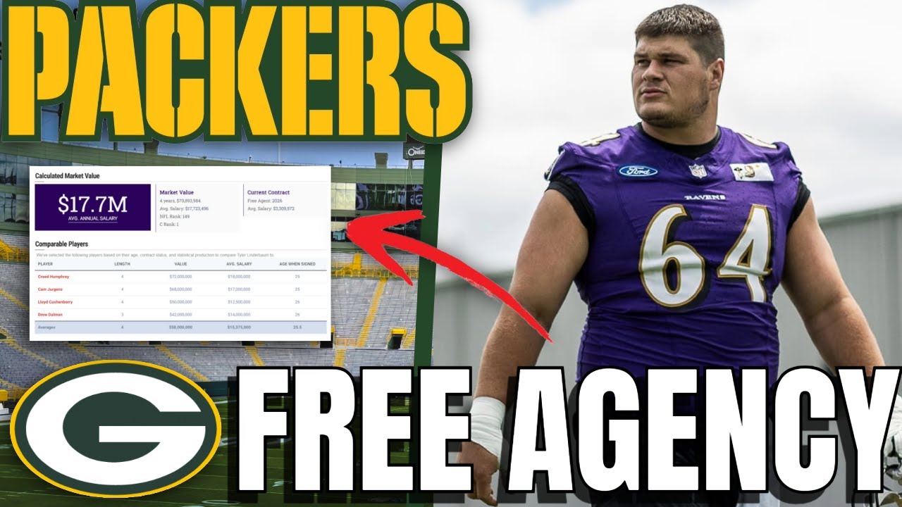 🧀 The Packers' Best Shot at Glory! Top Free Agent Targets Revealed
