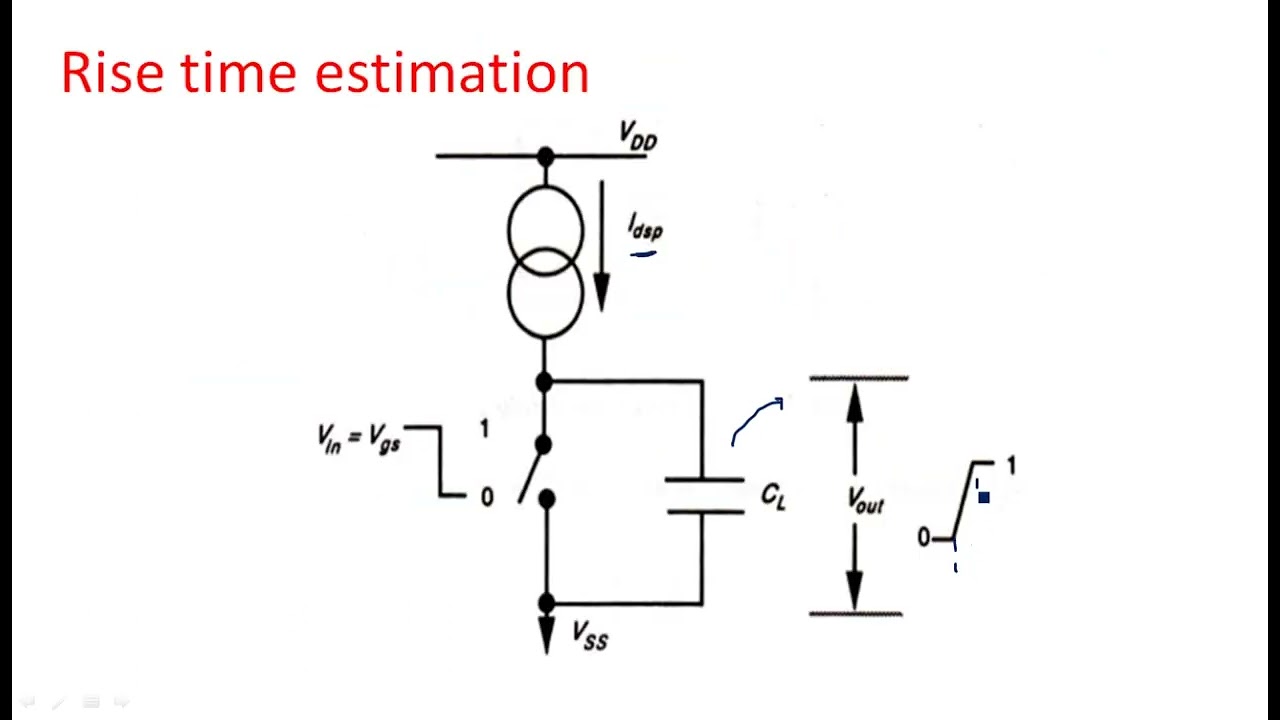 CMOS Inverter Delay | Real time | Fall time Estimation | VLSI | Lec-43