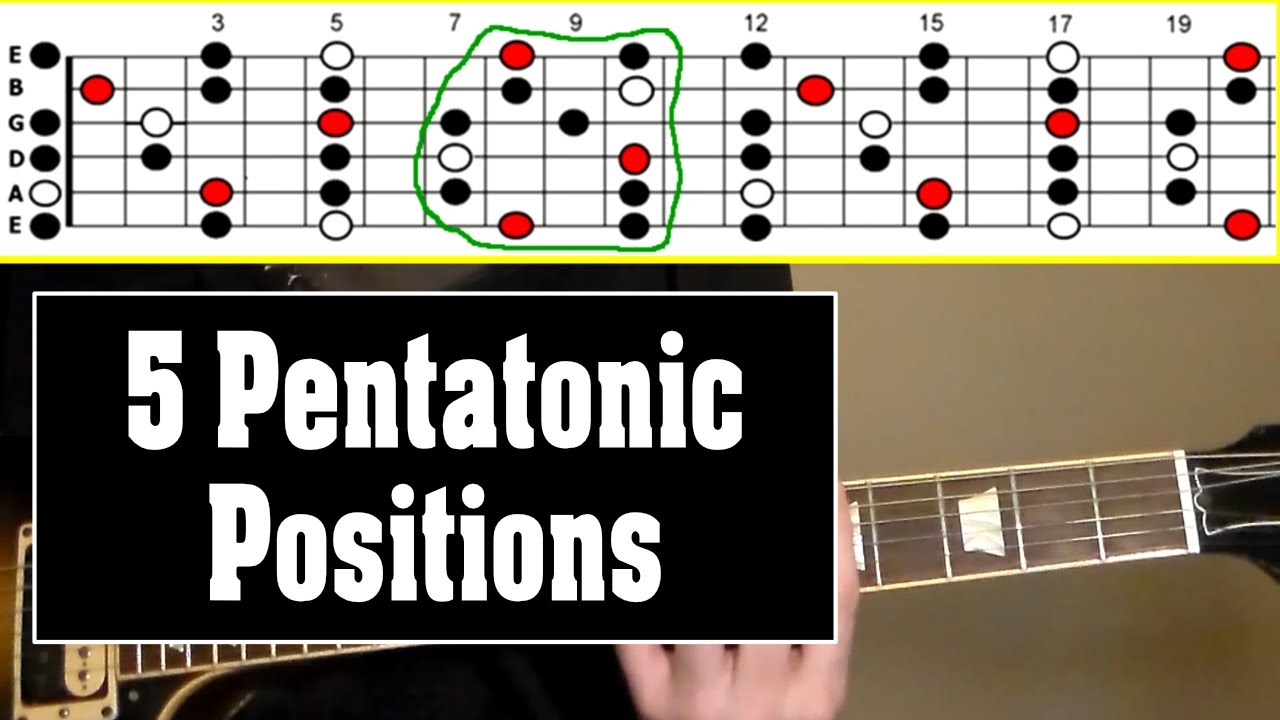 How to Solo Over the Entire Fretboard Using 