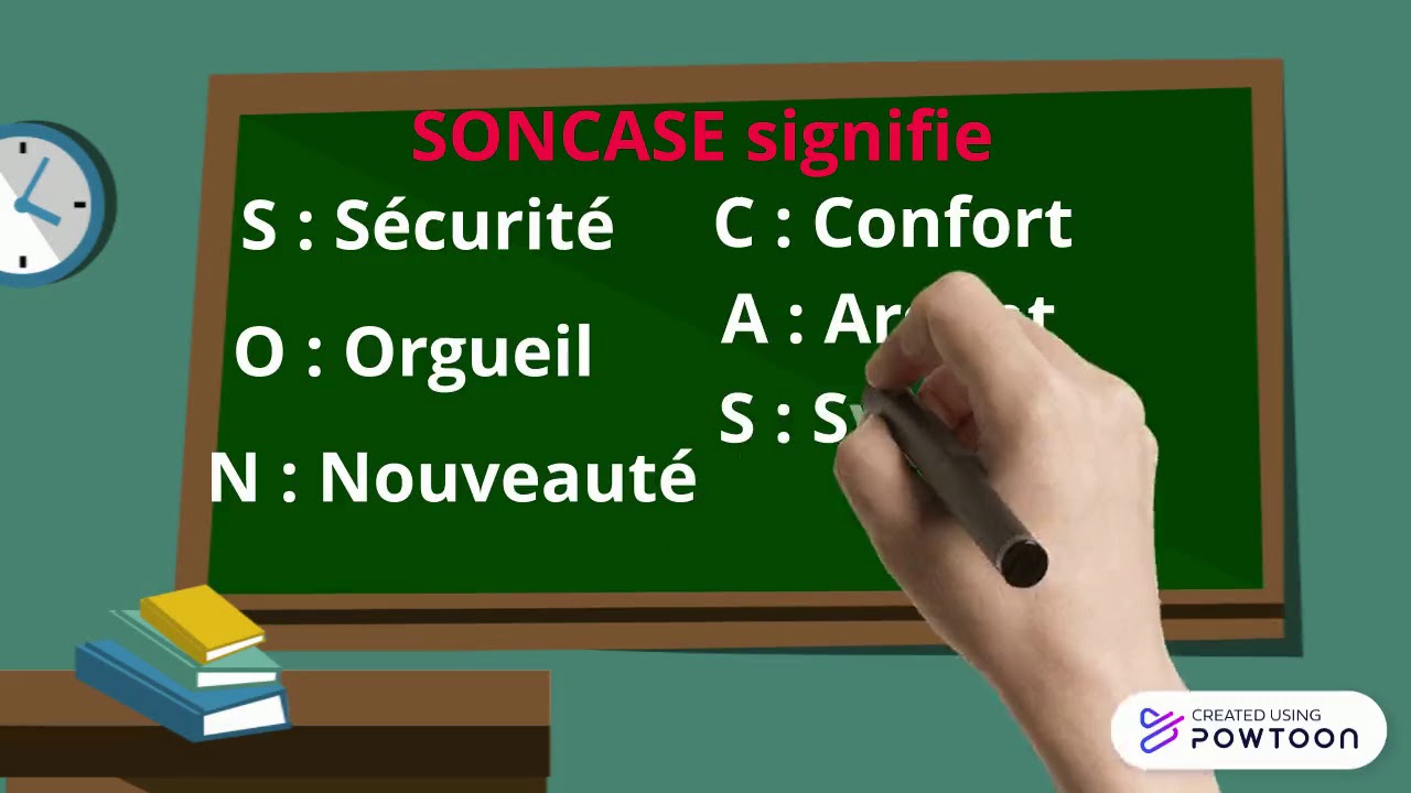La m&eacute;thode  SONCASE