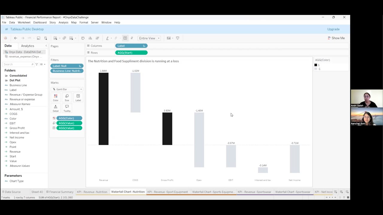 Decoding Arshi Saleh's Tableau Featured Dashboard | Datafam Roundup Tableau