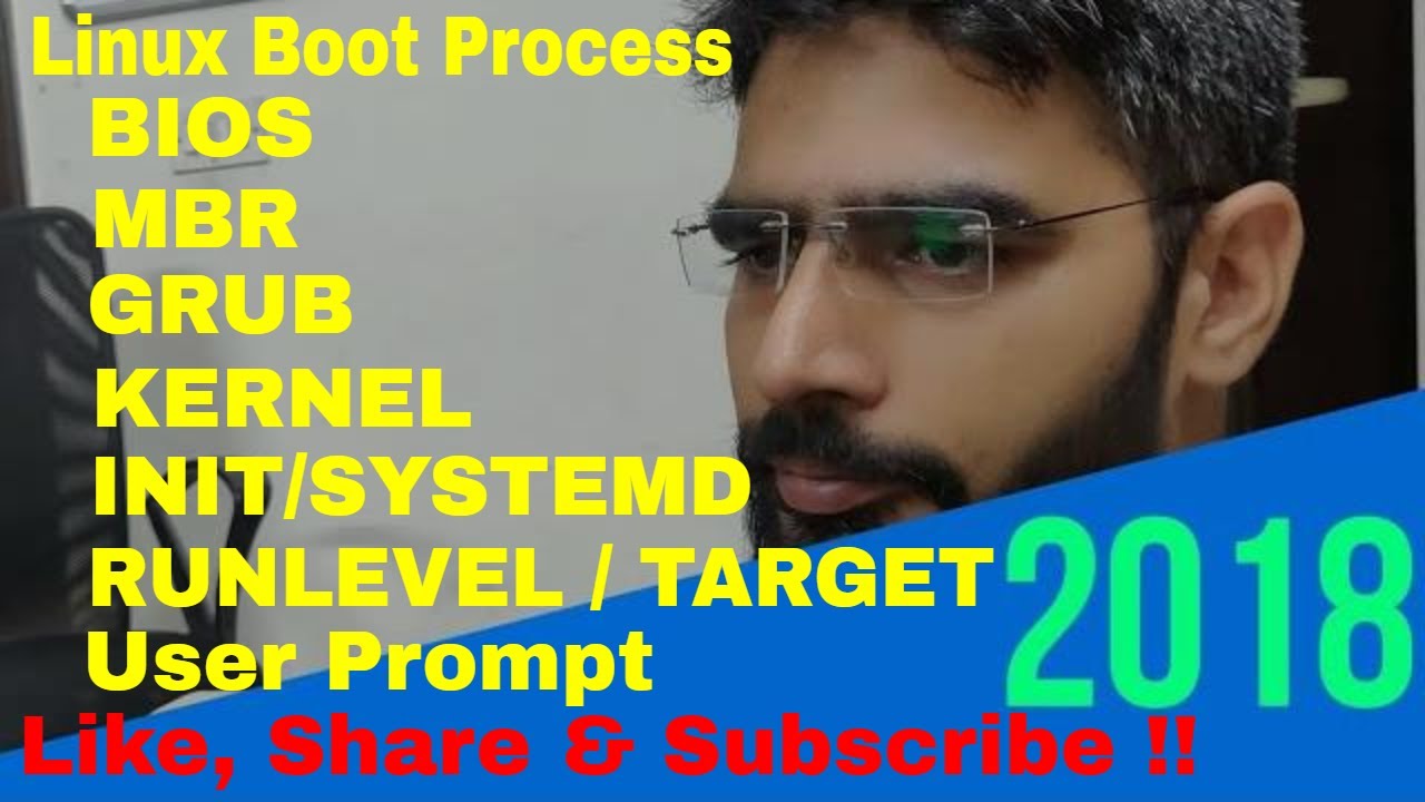 Linux Boot Process (RHEL 7 Latest)  From ServerGyan