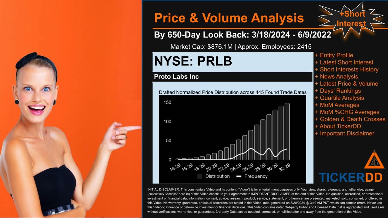 What is Short Interest for PRLB PRLB Price PRLB Volume Analysis Latest News for $PRLB