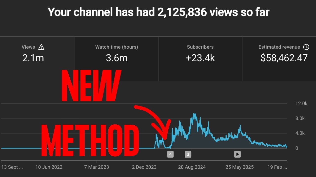 How I Find Viral YouTube Niches Before Everyone Else (AI Method)
