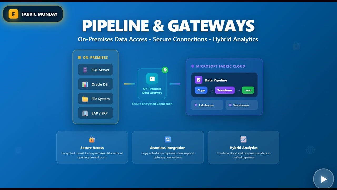 Fabric Monday 30: Pipeline and Gateways for On premises Access