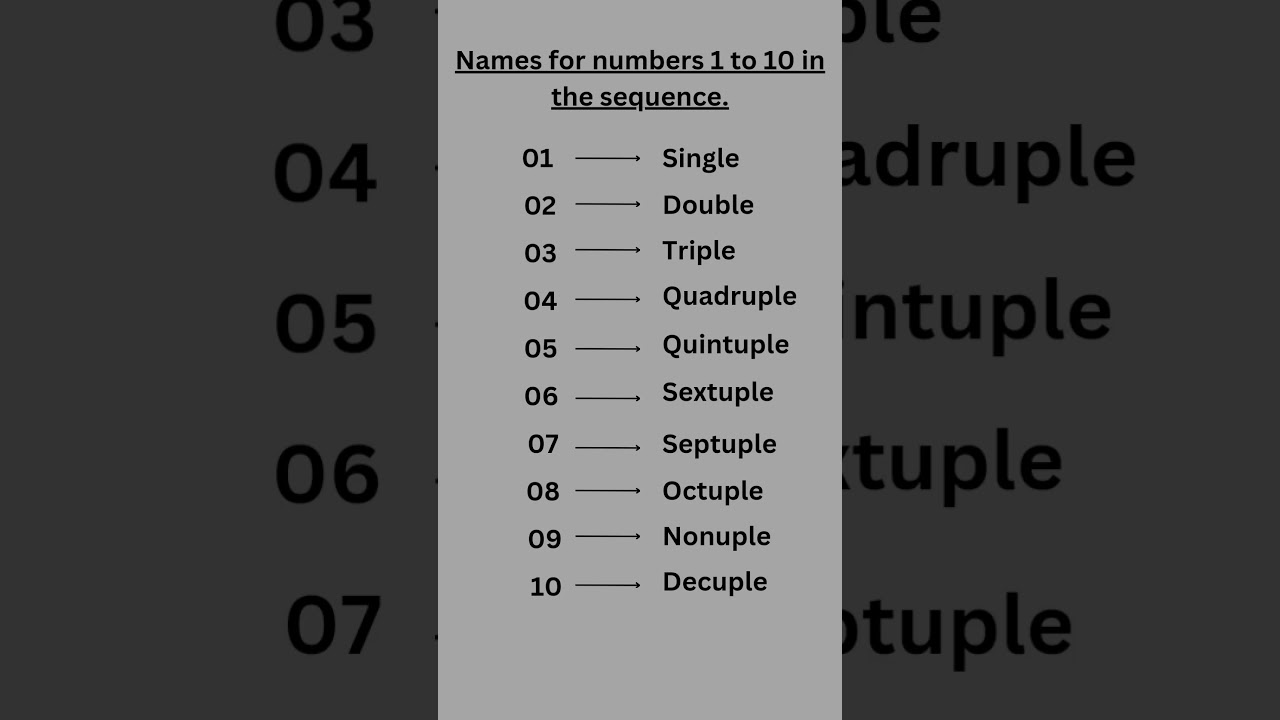 "Names for Multiples: From Single to Decuple Explained!"