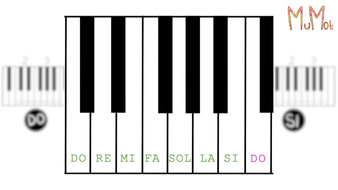 Muzikos garsai ir jų pavadinimai (MuMok pamokos)