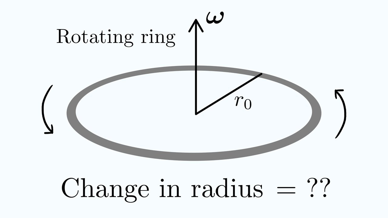 Centrifugal expansion of a rotating ring