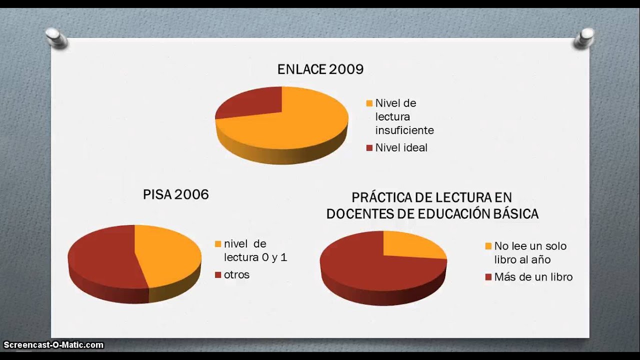 Comprensi&oacute;n de textos