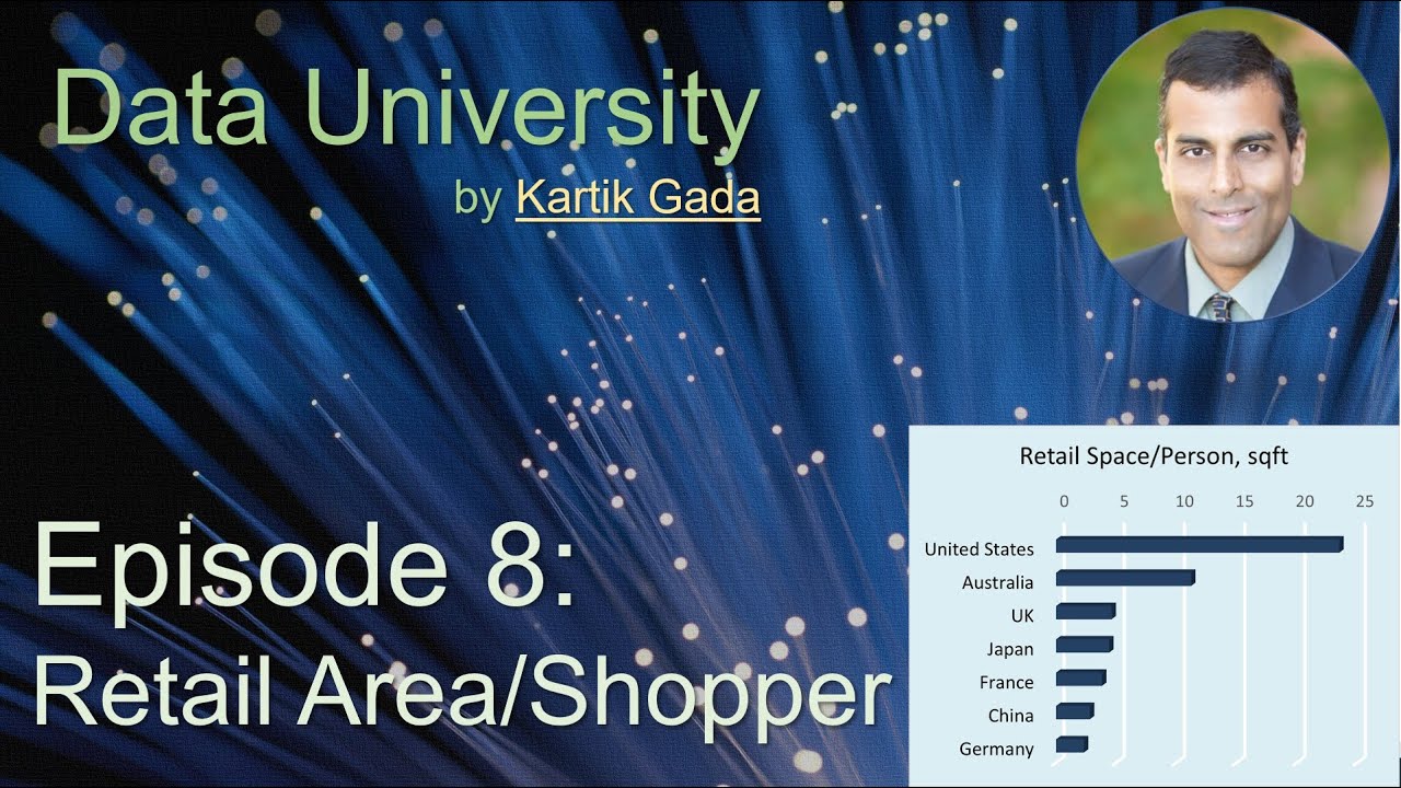 Data University Episode 8 : Retail Space per Shopper by Country