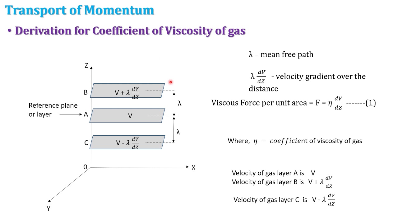 Transport phenomena: Viscosity of Gas
