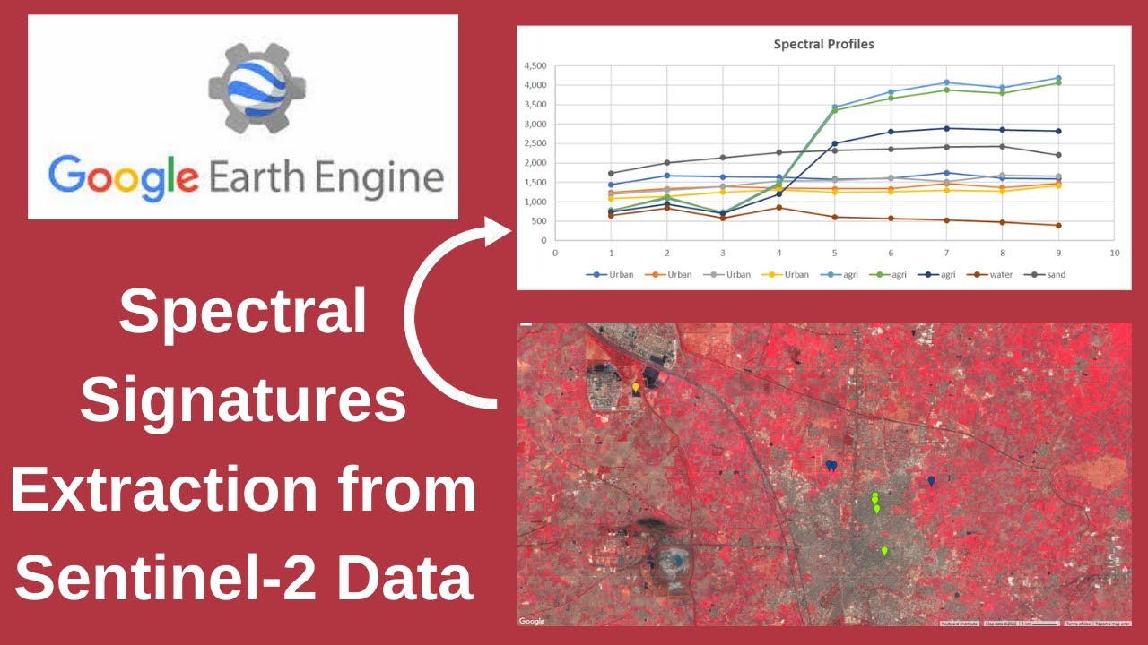 Google Earth Engine -Spectral signature extraction from Sentinel-2 Data