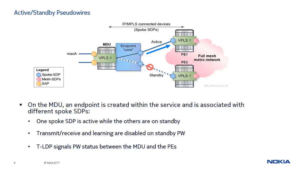 SRC Learning Essentials video series - Active/Standby Pseudowire in H-VPLS topology