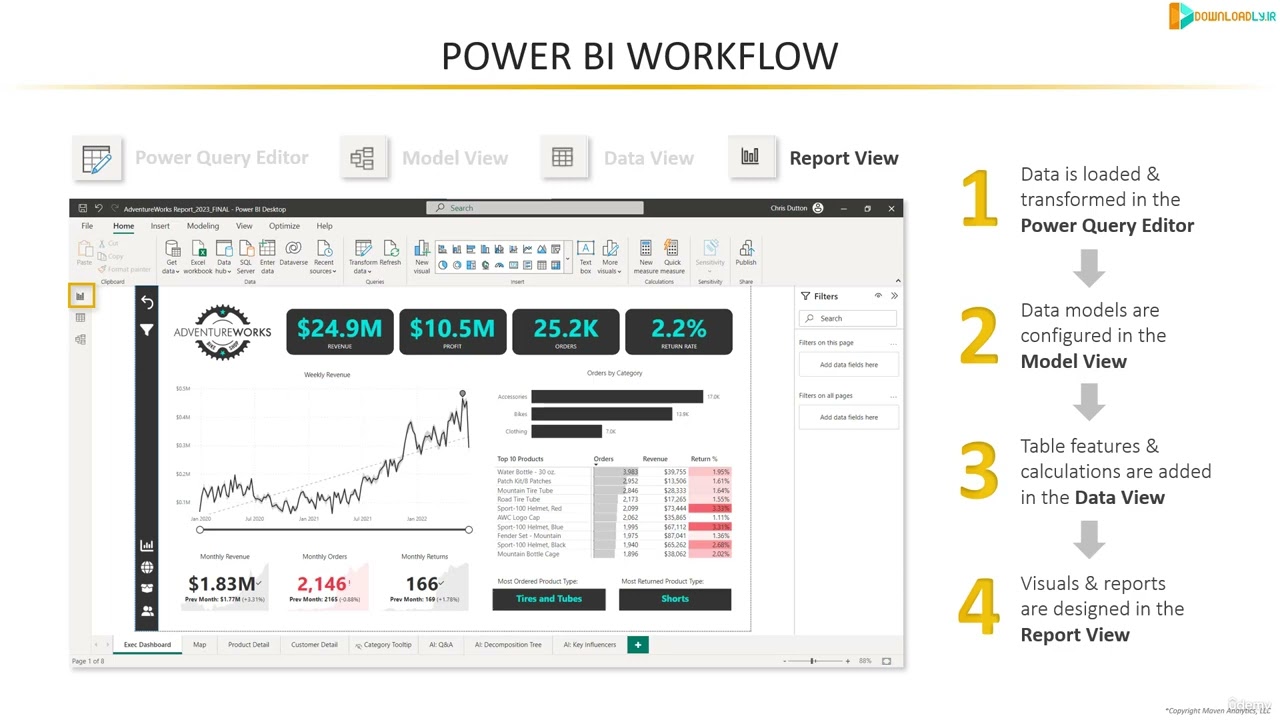 2.5 Power BI Desktop Interface & Workflow - Microsoft Power BI Desktop for Business Intelligence