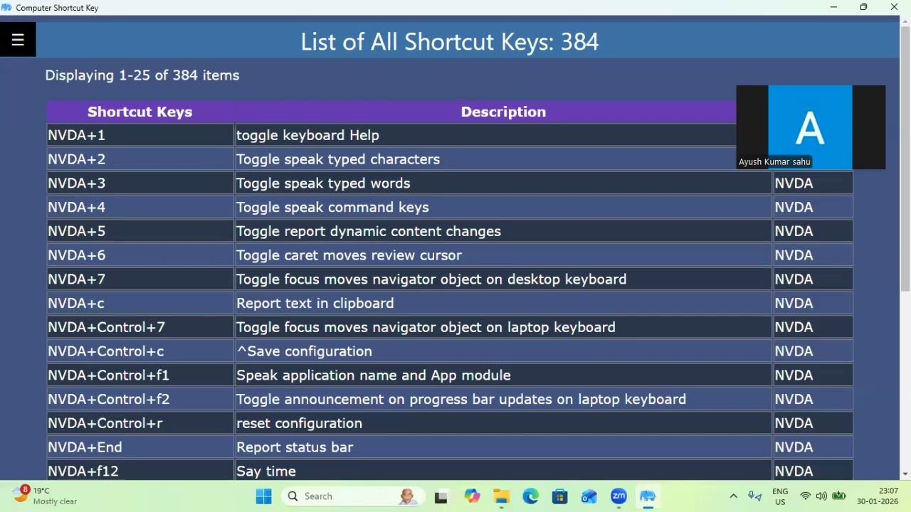Amazing application for Windows mastering all the shortcut keys with single click