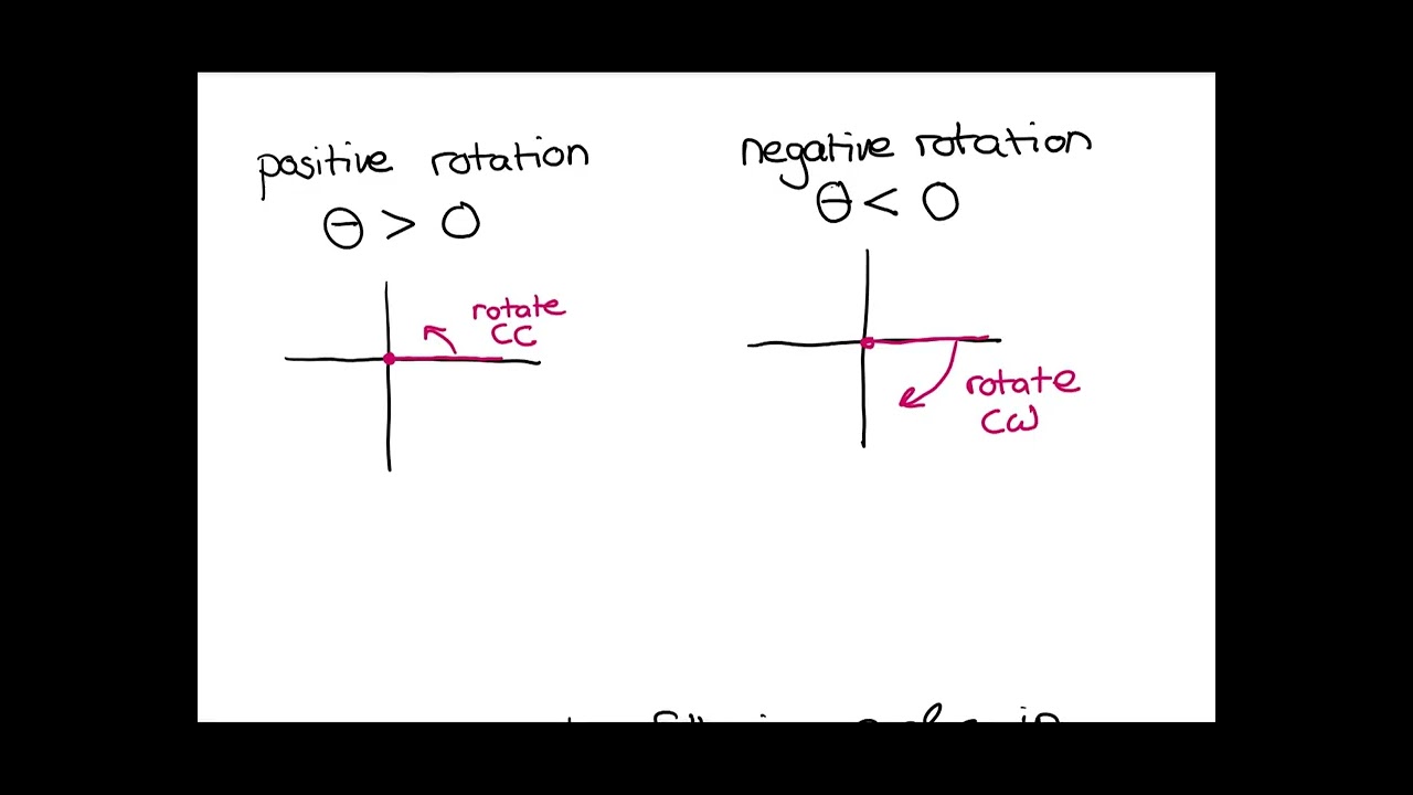 1  Definition of an Angle in Standard Position
