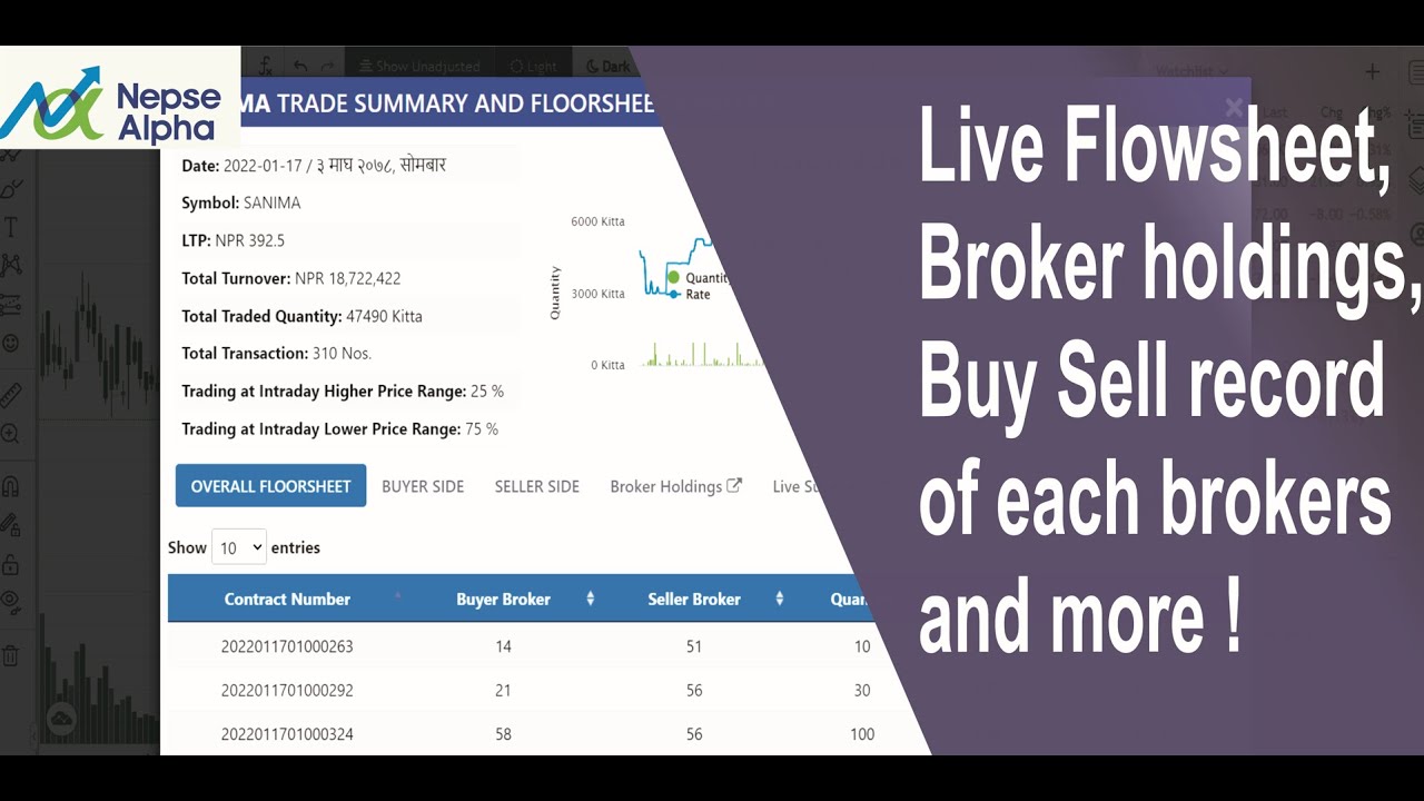 🔴 Live Floorsheet, Broker holdings, Buy Sell record of each brokers and more | Nepse Alpha 🆕