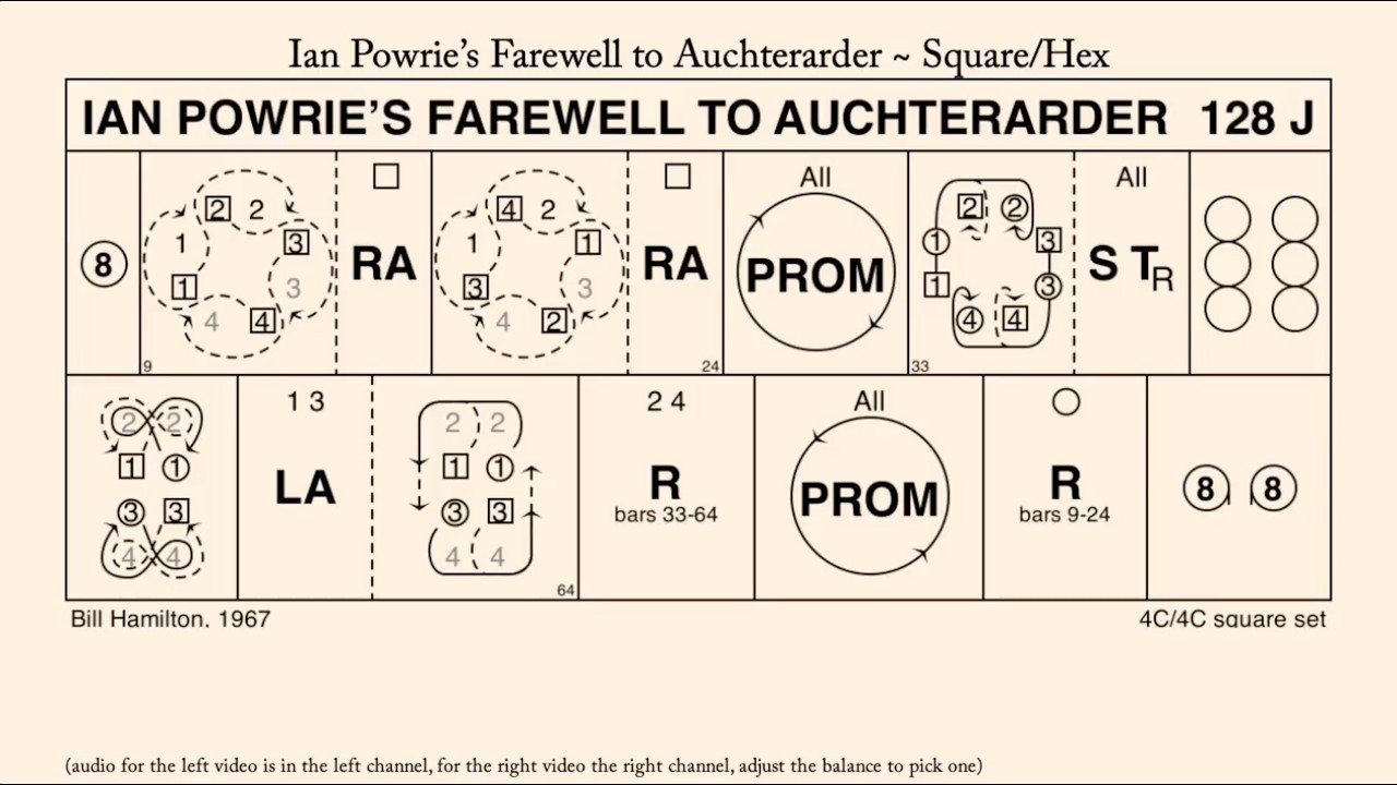 Ian Powrie's Farewell to Auchterarder ~ Square/Hex