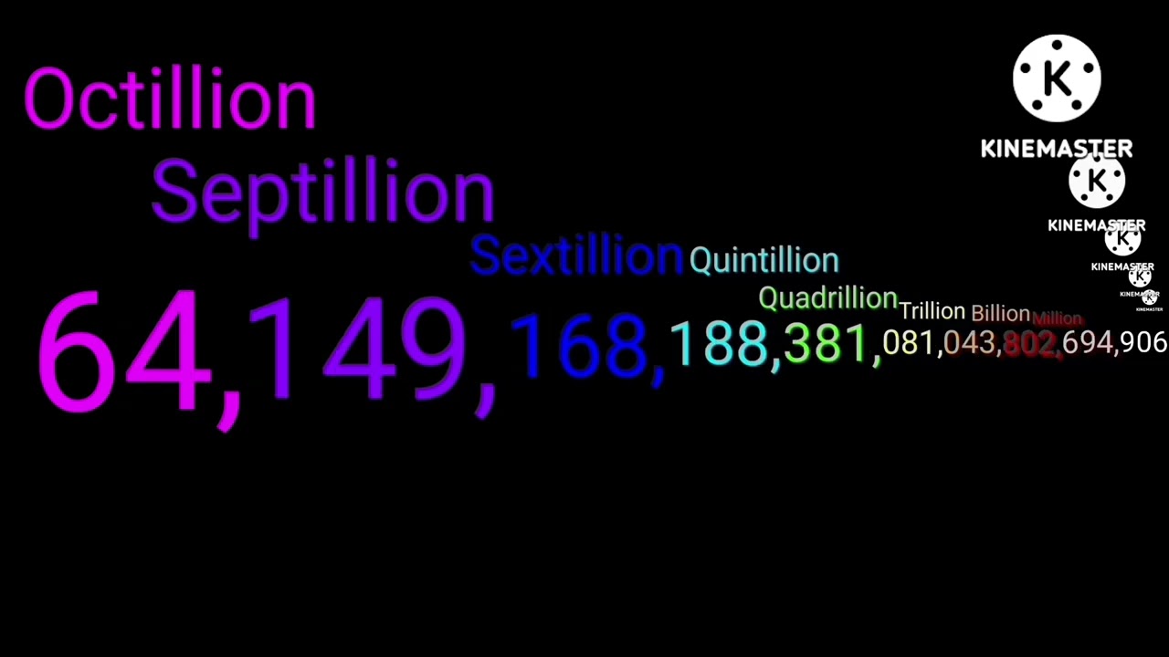 Numbers 0 to 1 Decillion (10/100) centillion