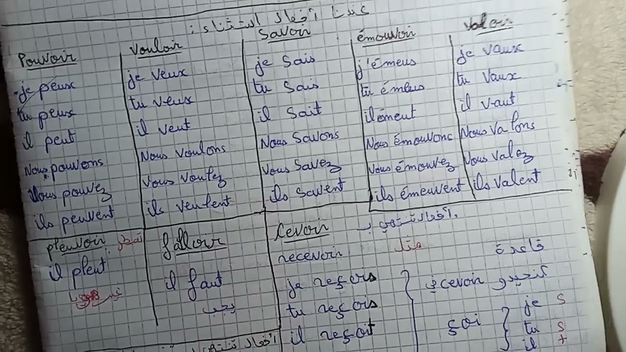 تصريف افعال المجموعة الثالثة في الحاضر 
